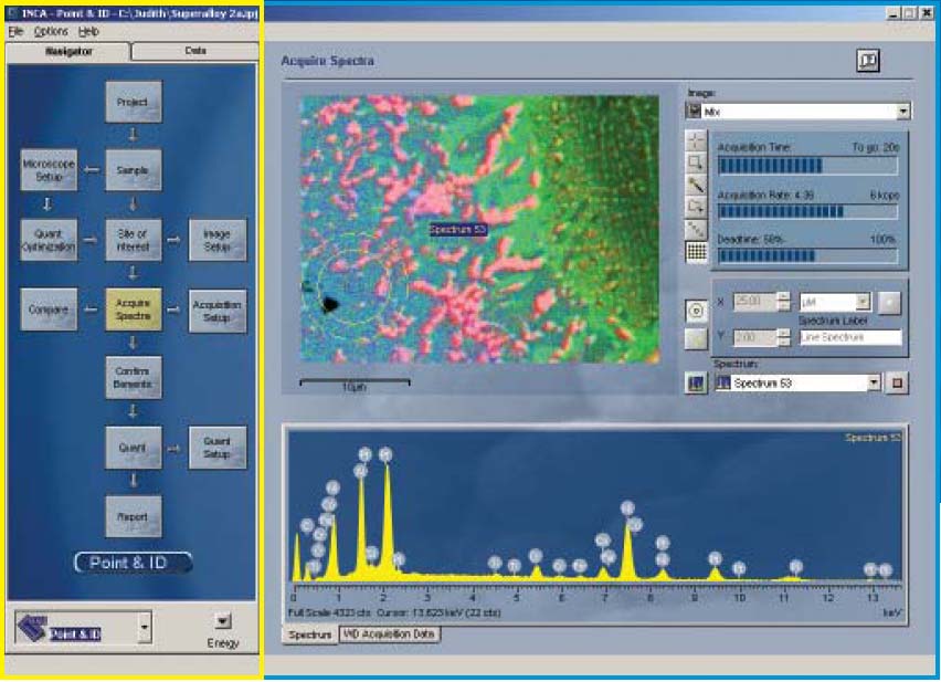 Inca Oxford Instruments Software Laborator Dinamic